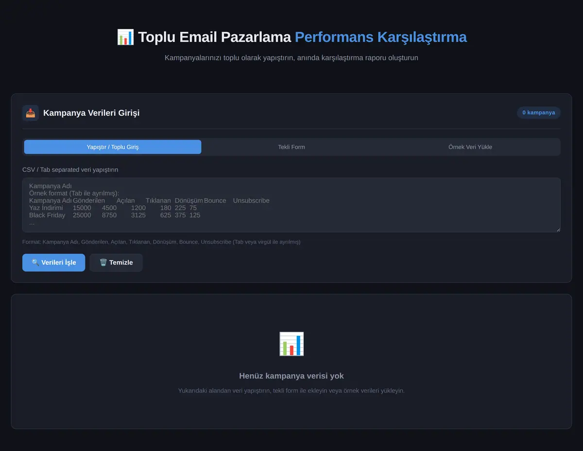 Toplu Email Pazarlama Performans Karşılaştırma Raporu ekran görüntüsü 3