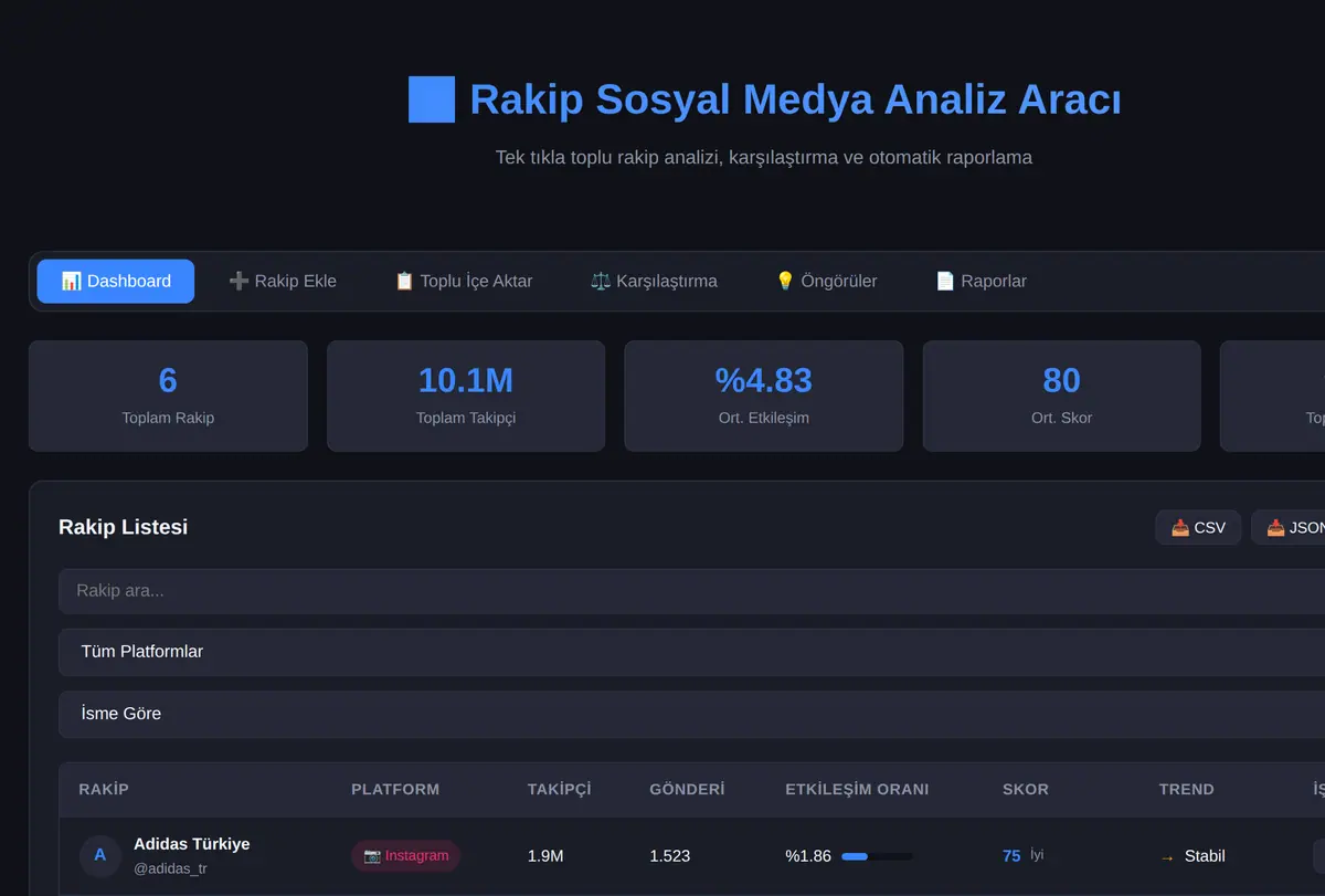 Rakip Sosyal Medya Analiz Aracı ekran görüntüsü