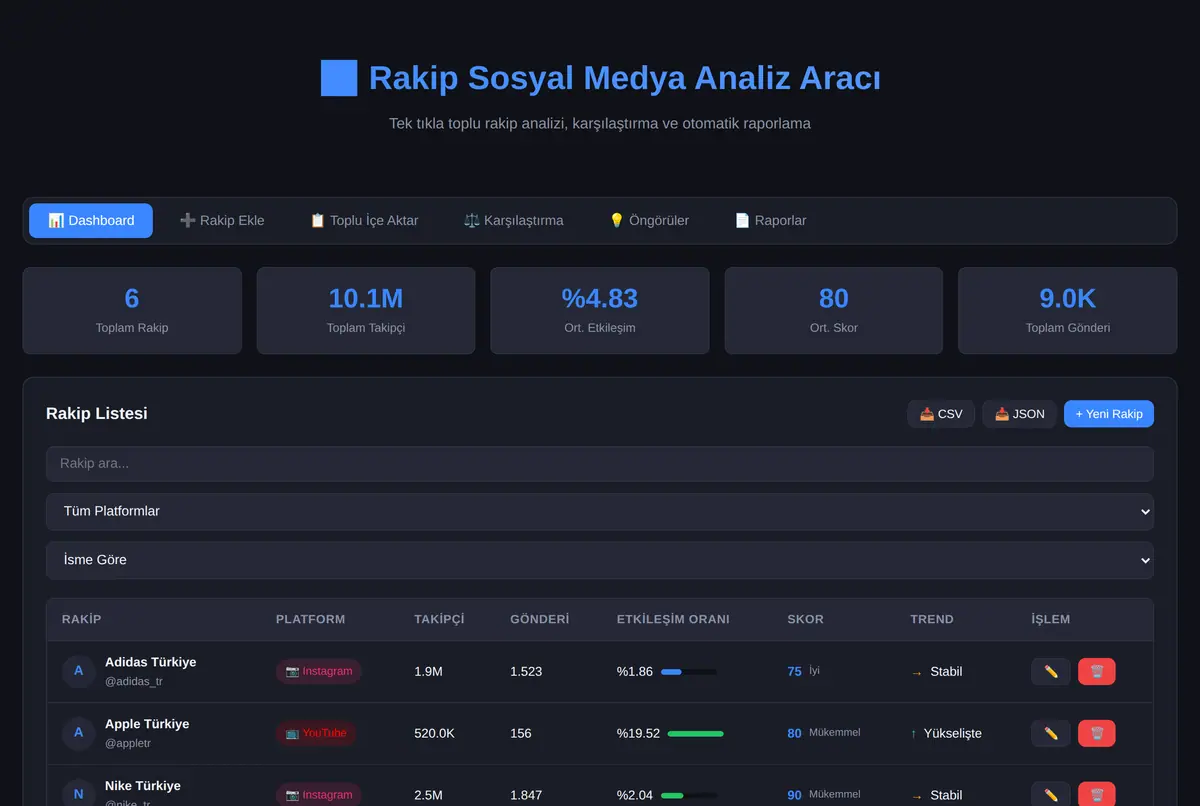 Rakip Sosyal Medya Analiz Aracı ekran görüntüsü 2