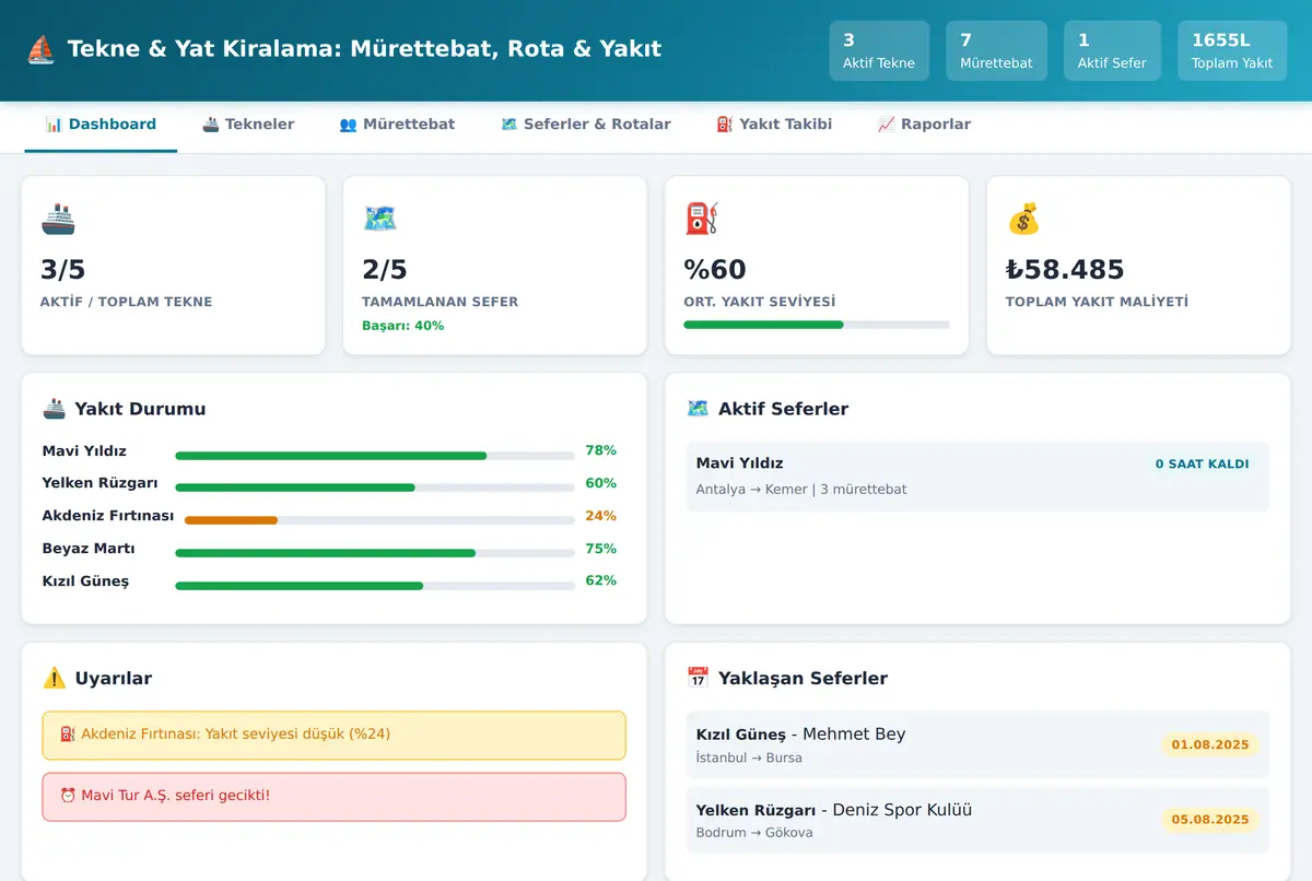 Tekne & Yat Kiralama: Mürettebat, Rota & Yakıt ekran görüntüsü 2