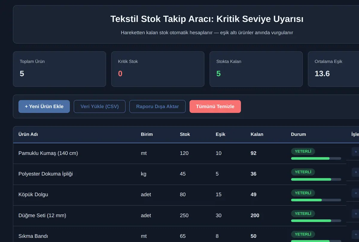 Tekstil Stok Takip Aracı: Kritik Seviye Uyarısı ekran görüntüsü