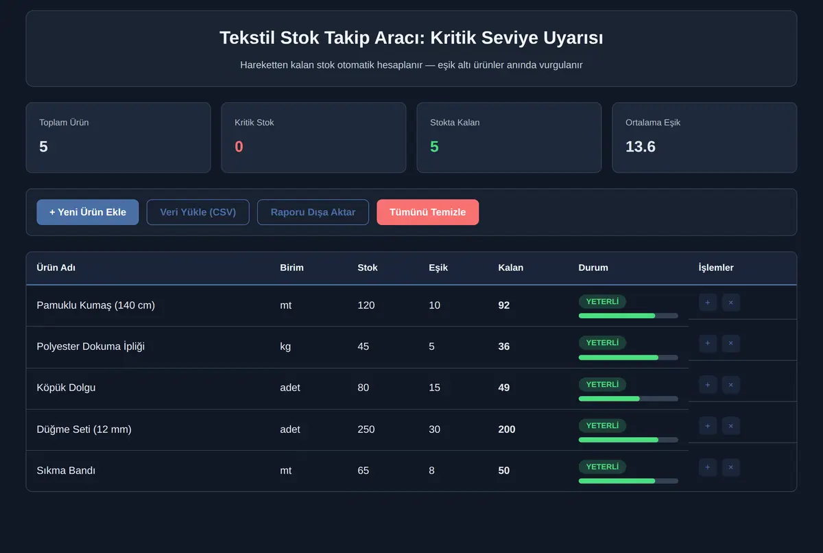 Tekstil Stok Takip Aracı: Kritik Seviye Uyarısı ekran görüntüsü 3