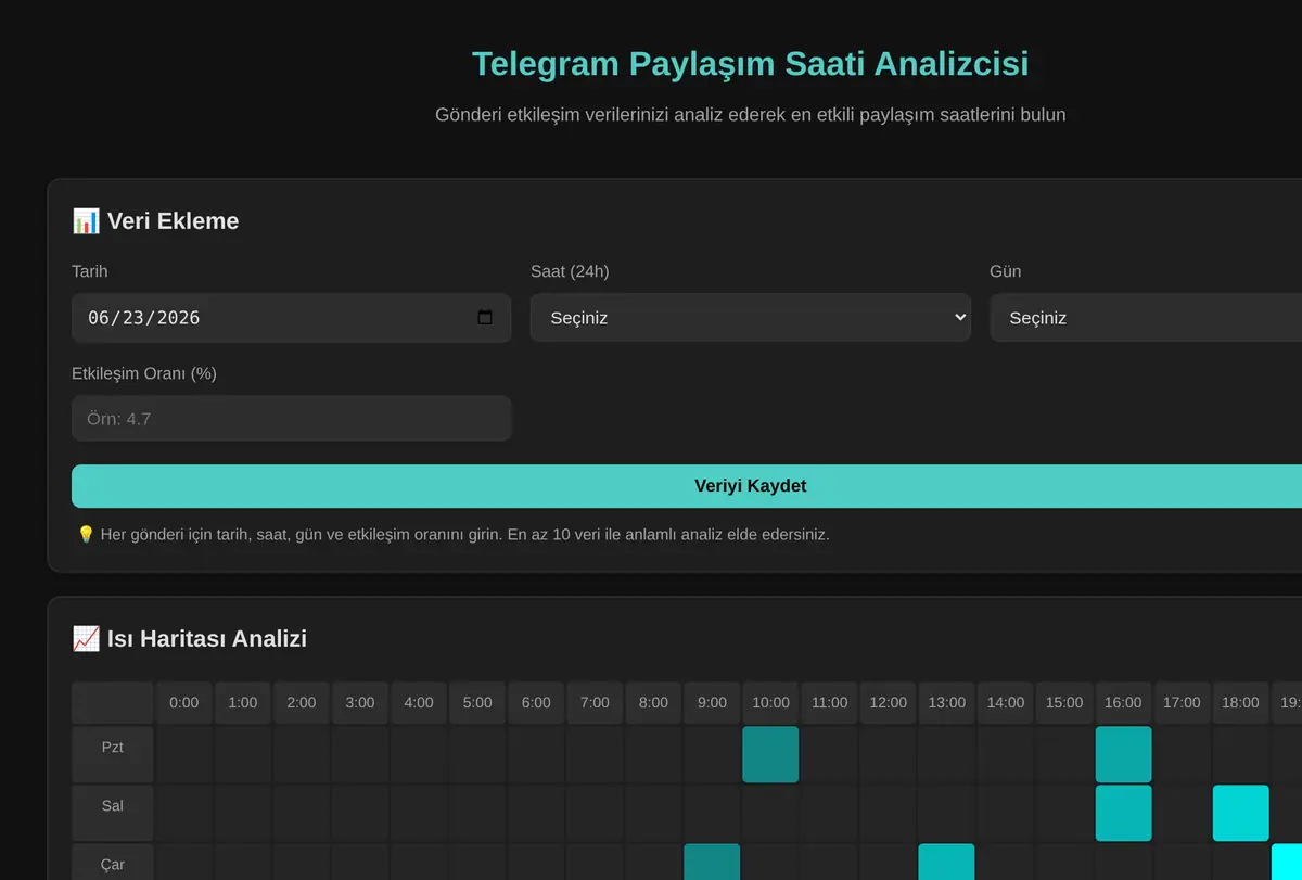 Telegram Paylaşım Saati Analizcisi ekran görüntüsü