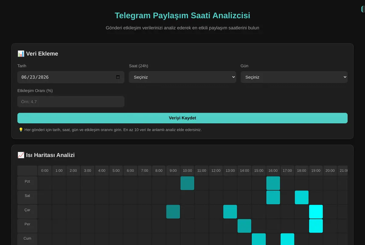 Telegram Paylaşım Saati Analizcisi ekran görüntüsü 2