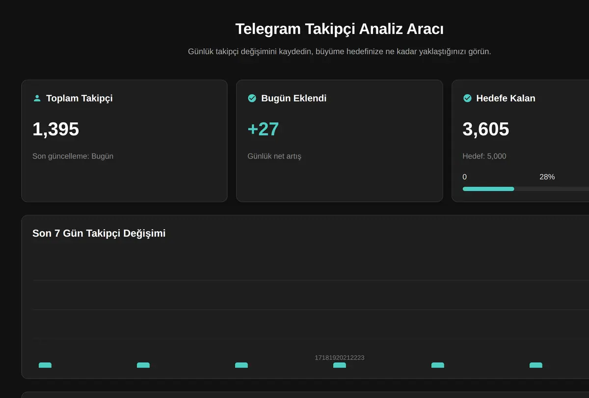 Telegram Takipçi Analiz Aracı ekran görüntüsü