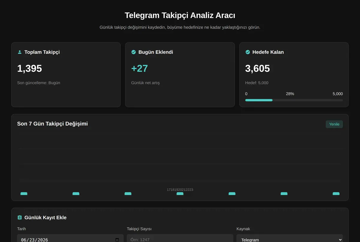 Telegram Takipçi Analiz Aracı ekran görüntüsü 2