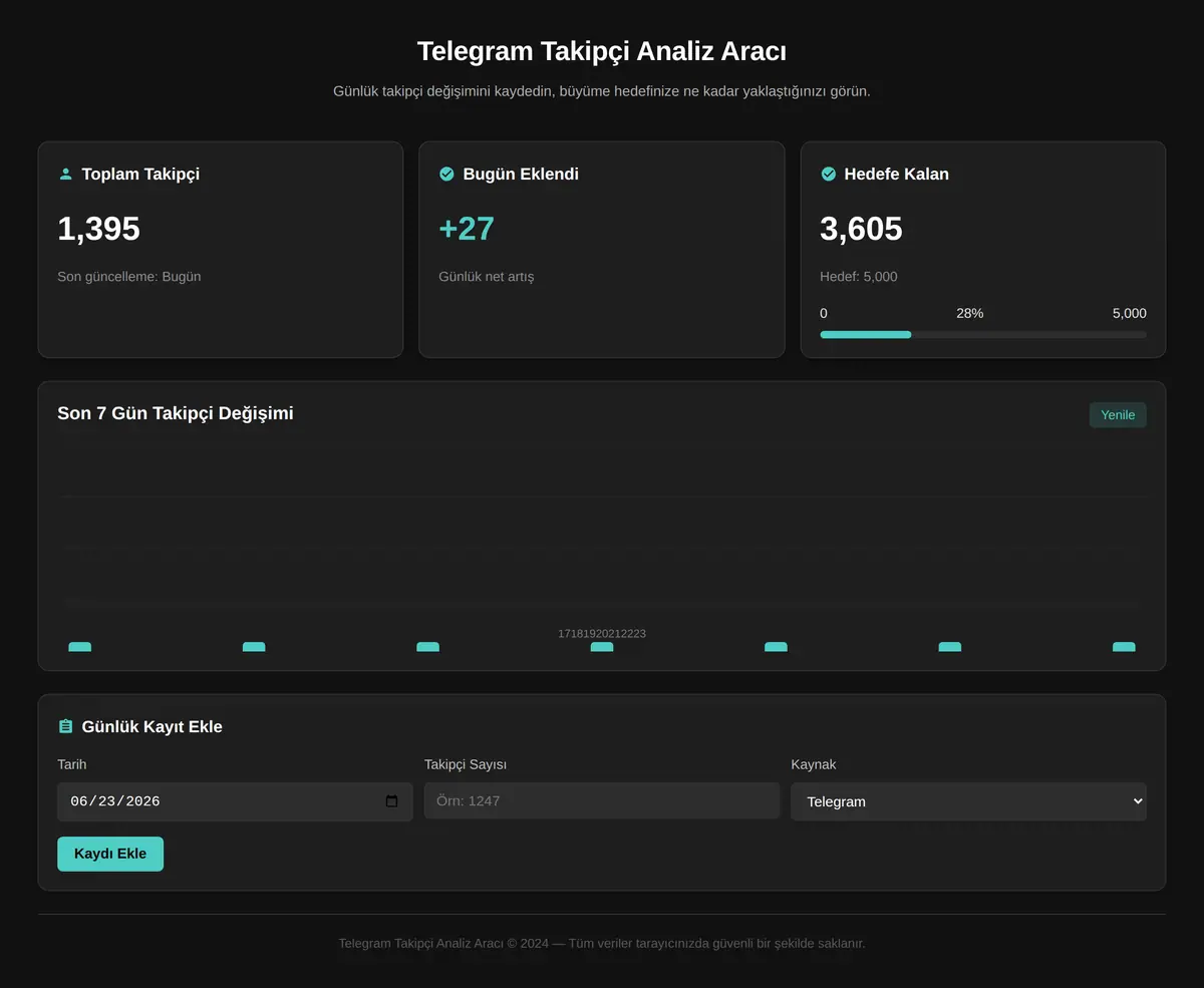 Telegram Takipçi Analiz Aracı ekran görüntüsü 3