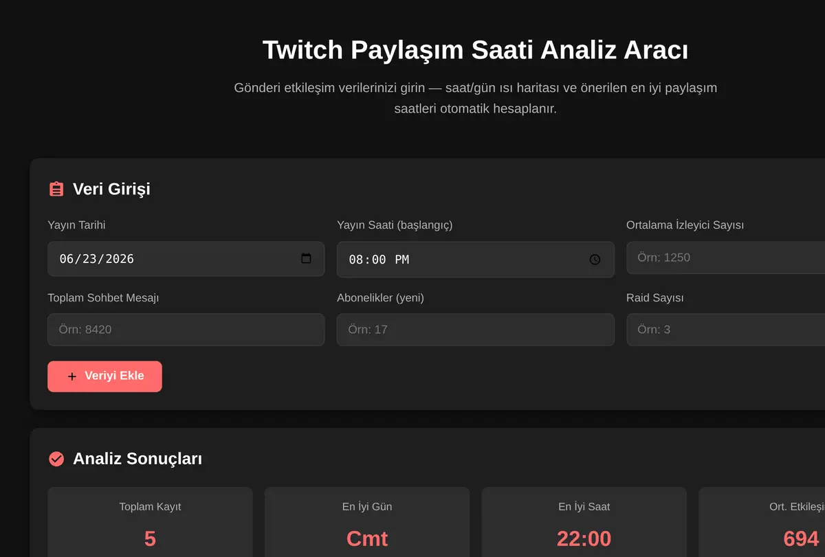 Twitch Paylaşım Saati Analiz Aracı ekran görüntüsü