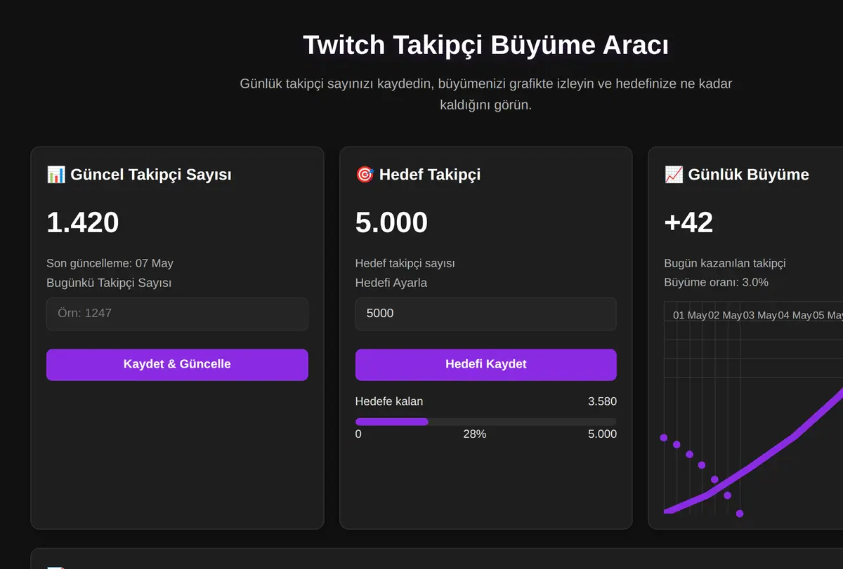 Twitch Takipçi Büyüme Aracı ekran görüntüsü