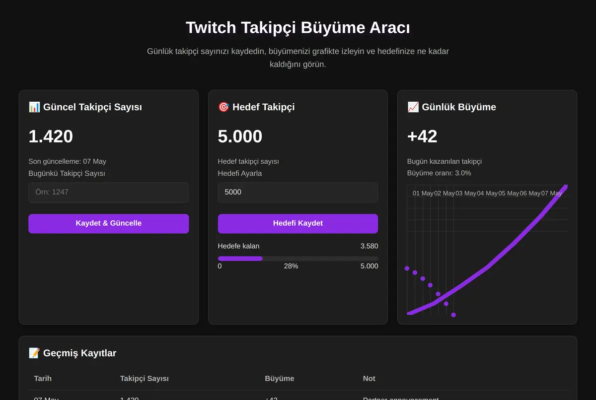 Twitch Takipçi Büyüme Aracı ekran görüntüsü 2