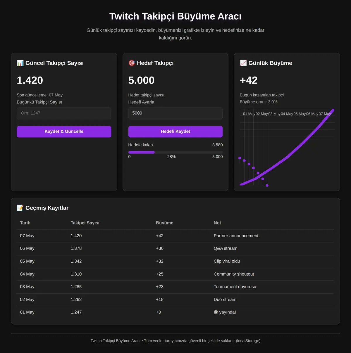 Twitch Takipçi Büyüme Aracı ekran görüntüsü 3