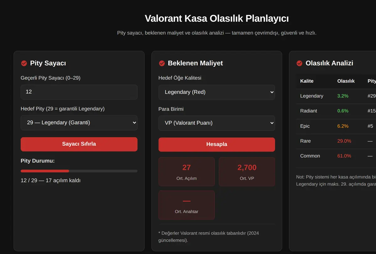 Valorant Kasa Olasılık Planlayıcı ekran görüntüsü