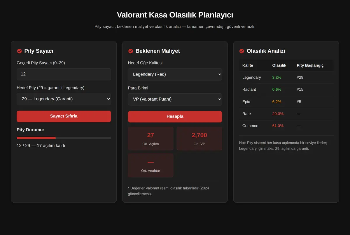 Valorant Kasa Olasılık Planlayıcı ekran görüntüsü 2