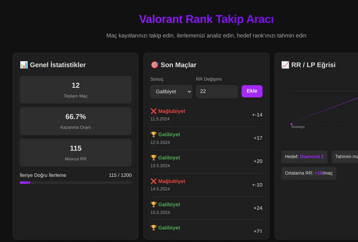Valorant Rank Takip Aracı ekran görüntüsü