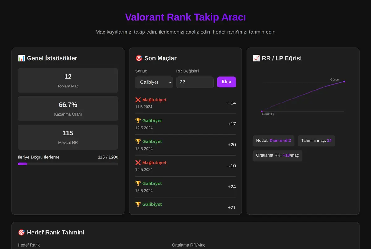 Valorant Rank Takip Aracı ekran görüntüsü 2