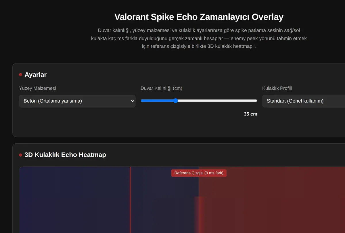 Valorant Spike Echo Zamanlayıcı Overlay ekran görüntüsü