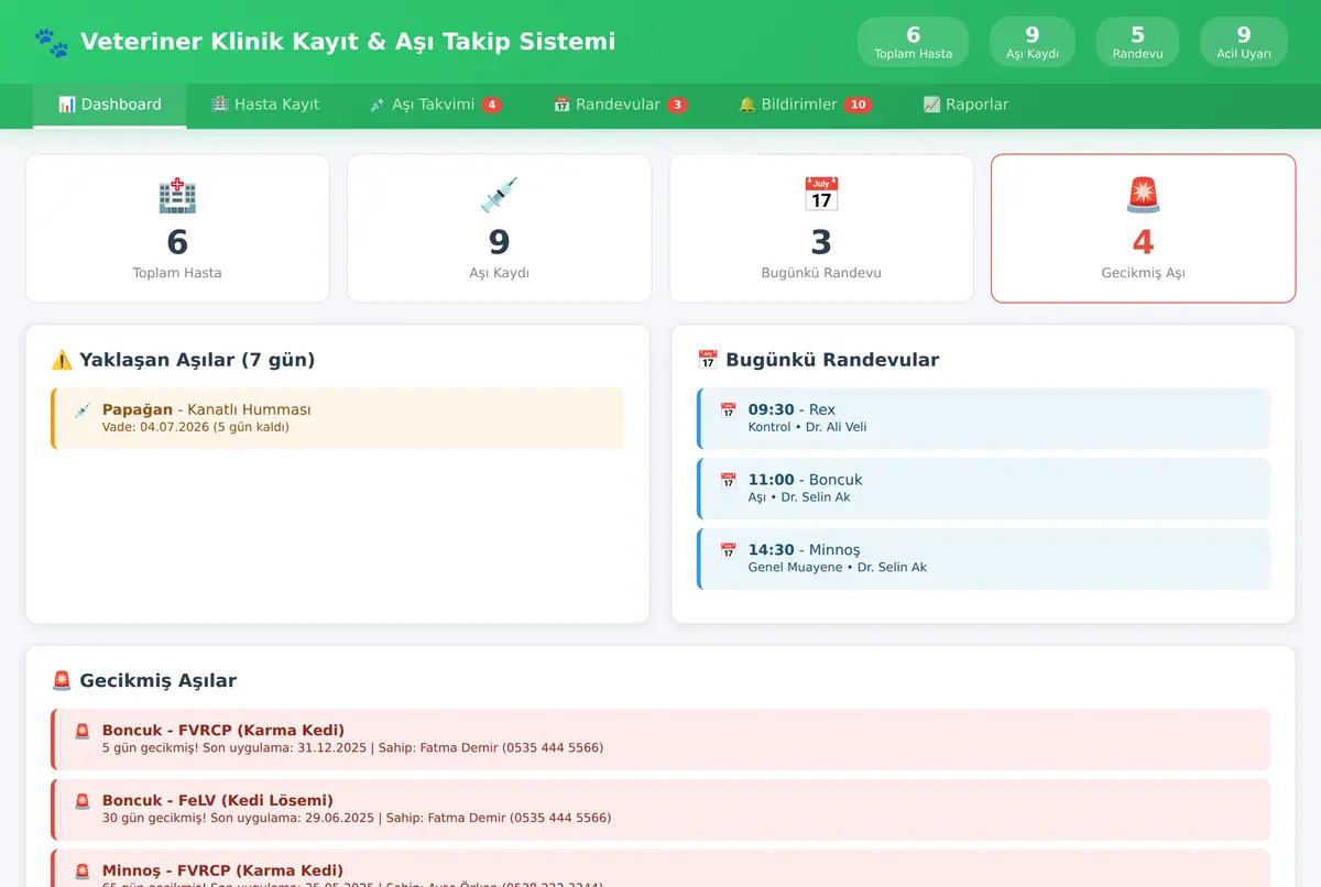 Veteriner Klinik Kayıt & Aşı Takip Sistemi ekran görüntüsü 2
