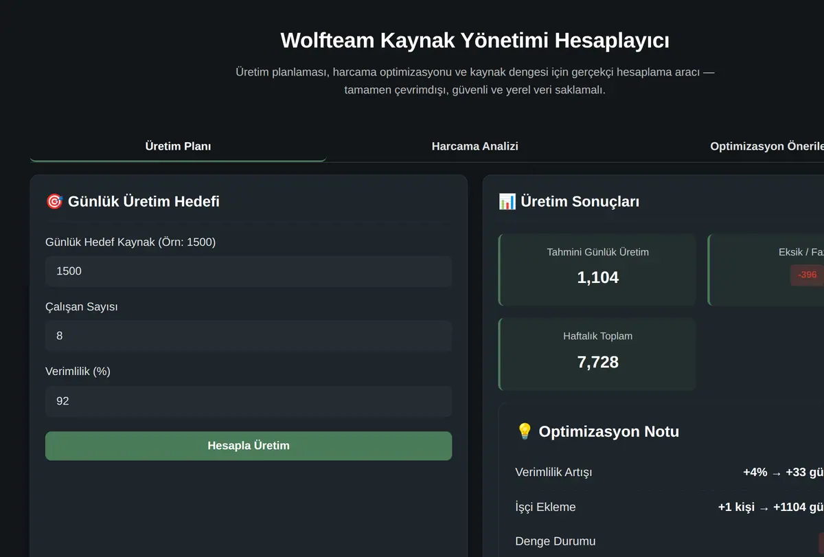 Wolfteam Kaynak Yönetimi Hesaplayıcı ekran görüntüsü