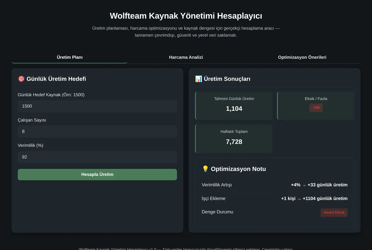 Wolfteam Kaynak Yönetimi Hesaplayıcı ekran görüntüsü 2
