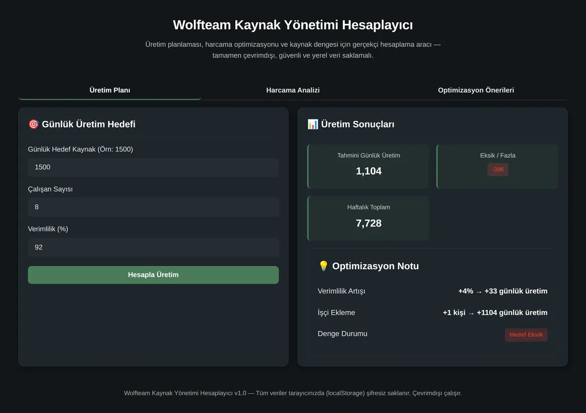 Wolfteam Kaynak Yönetimi Hesaplayıcı ekran görüntüsü 3