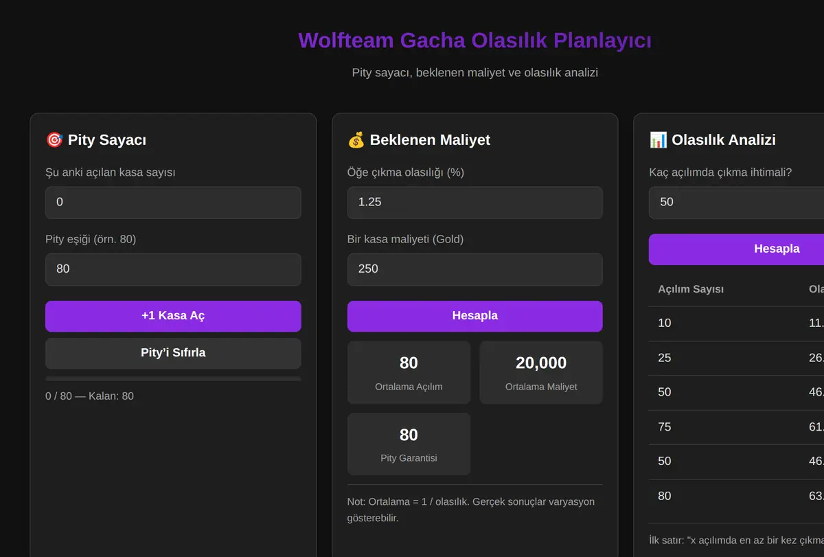 Wolfteam Gacha Olasılık Planlayıcı ekran görüntüsü