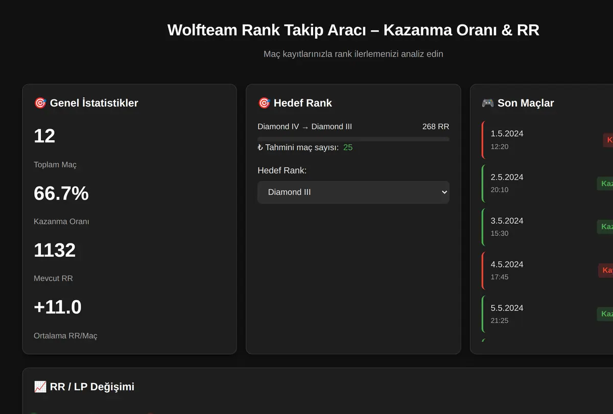 Wolfteam Rank Takip Aracı - Kazanma Oranı & RR ekran görüntüsü