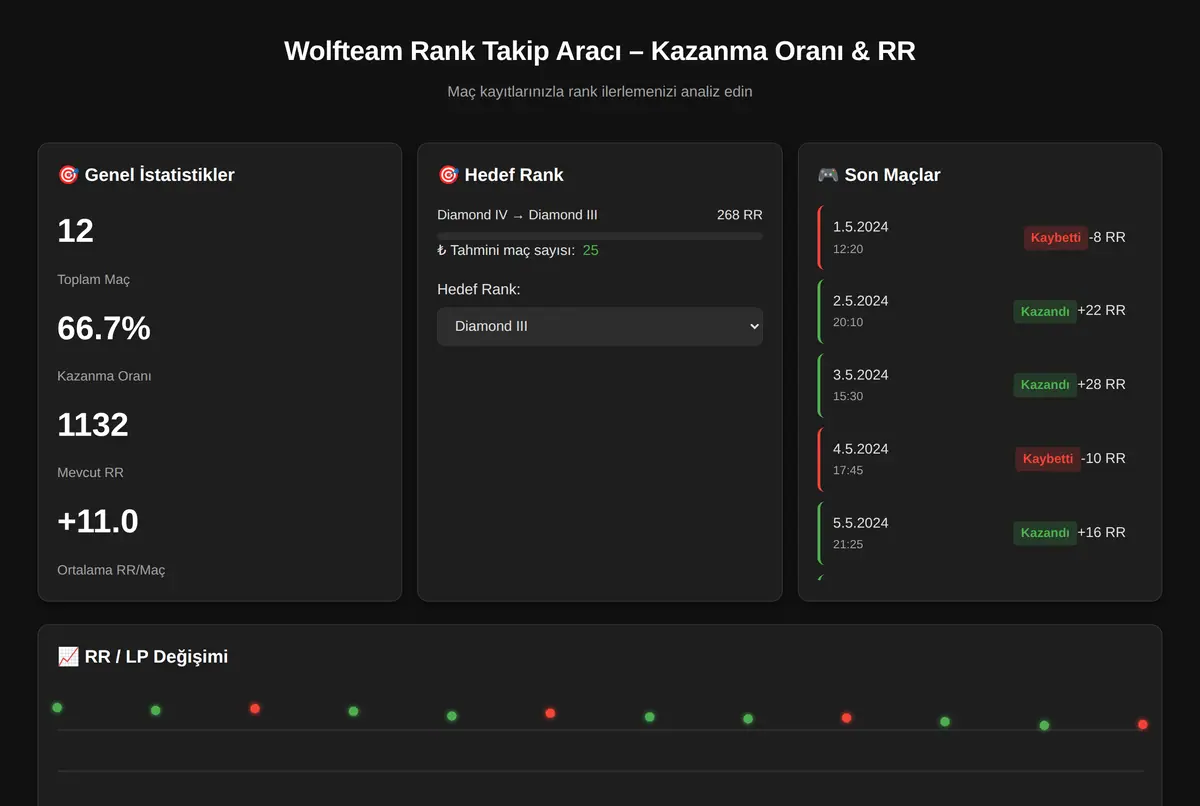 Wolfteam Rank Takip Aracı - Kazanma Oranı & RR ekran görüntüsü 2