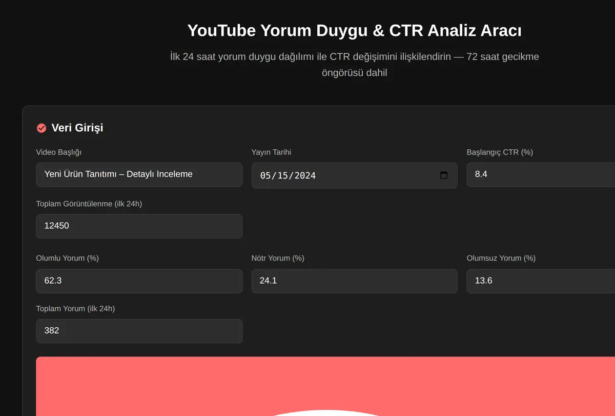 YouTube Yorum Duygu & CTR Analiz Aracı ekran görüntüsü