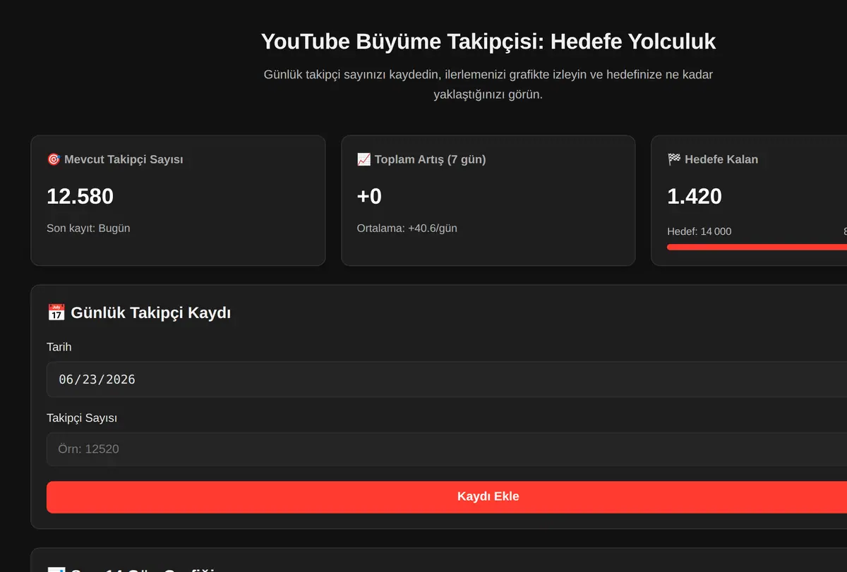 YouTube Büyüme Takipçisi: Hedefe Yolculuk ekran görüntüsü