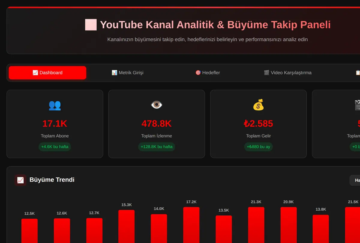 YouTube Kanal Analitik & Büyüme Takip Paneli ekran görüntüsü