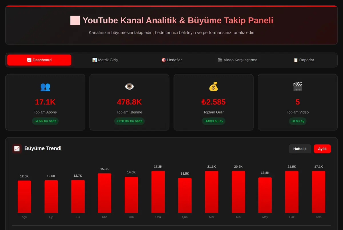 YouTube Kanal Analitik & Büyüme Takip Paneli ekran görüntüsü 2