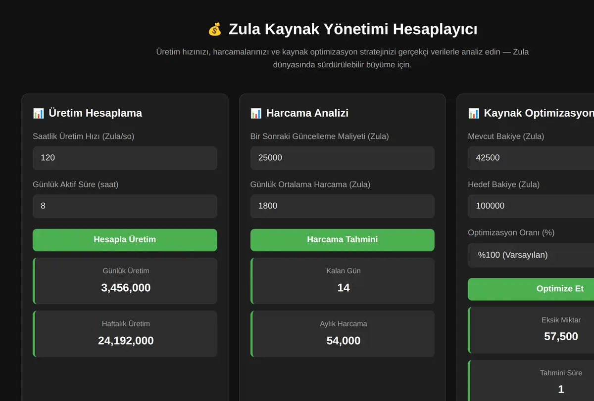 Zula Kaynak Yönetimi Hesaplayıcı ekran görüntüsü