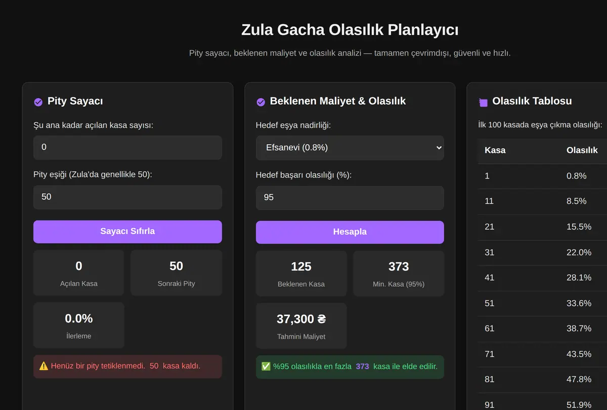 Zula Gacha Olasılık Planlayıcı ekran görüntüsü