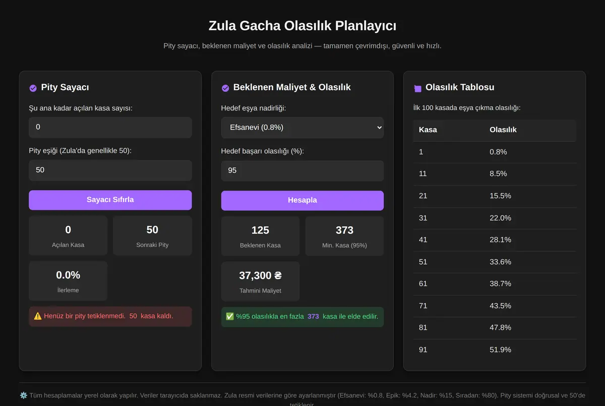 Zula Gacha Olasılık Planlayıcı ekran görüntüsü 2