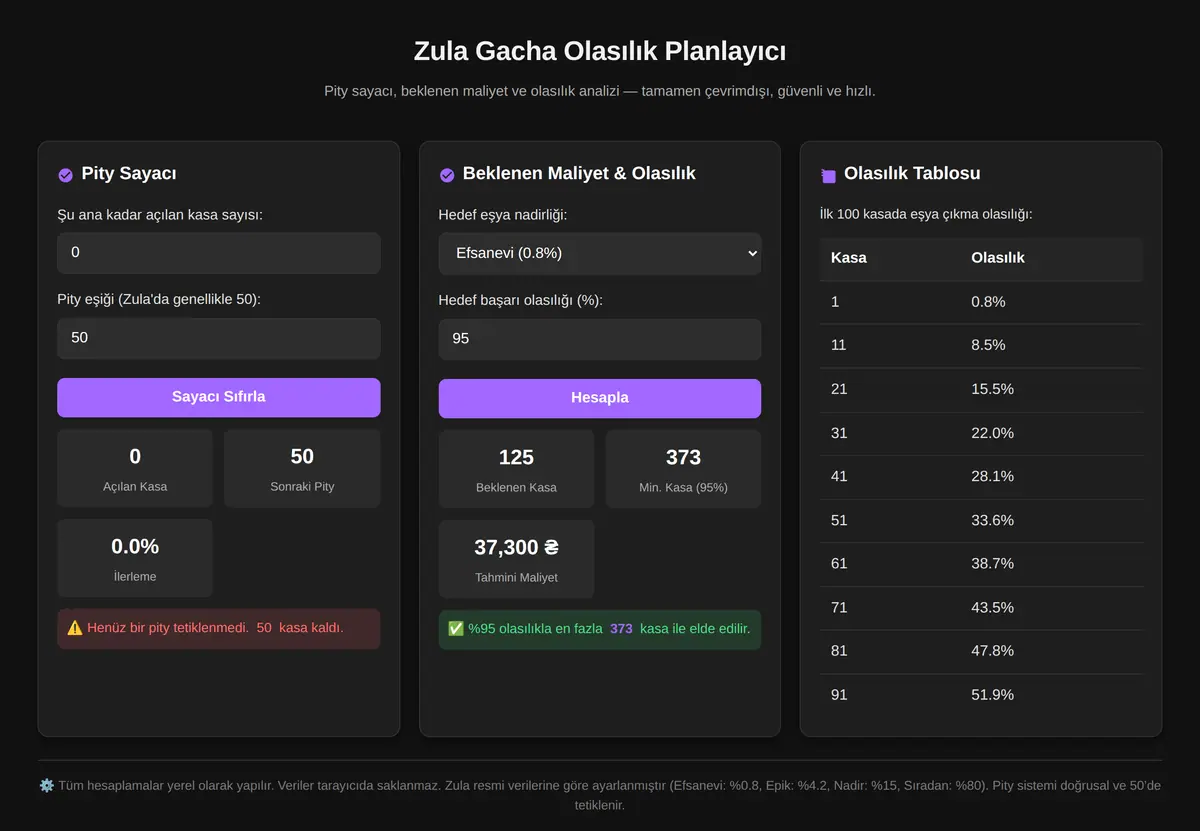 Zula Gacha Olasılık Planlayıcı ekran görüntüsü 3