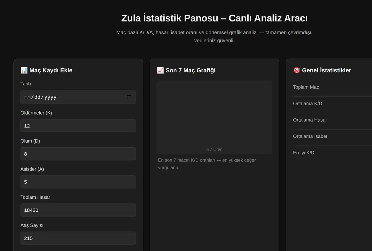 Zula İstatistik Panosu - Canlı Analiz Aracı ekran görüntüsü