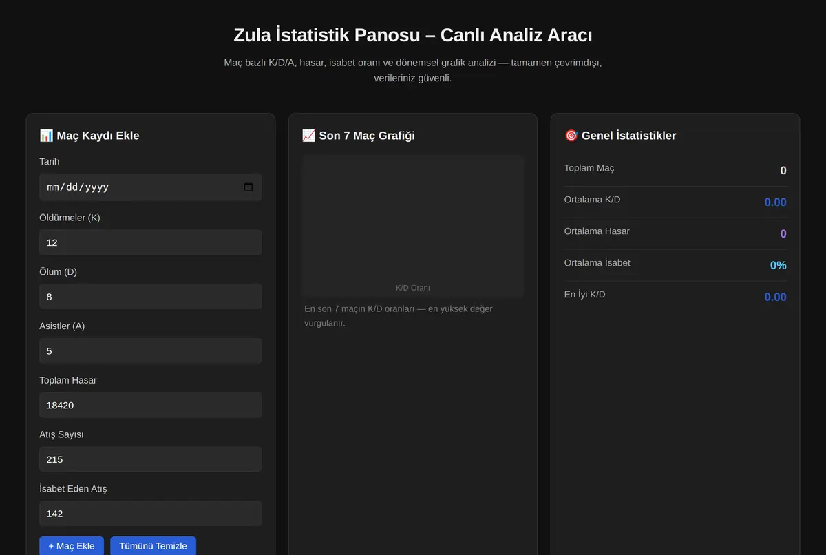 Zula İstatistik Panosu - Canlı Analiz Aracı ekran görüntüsü 2