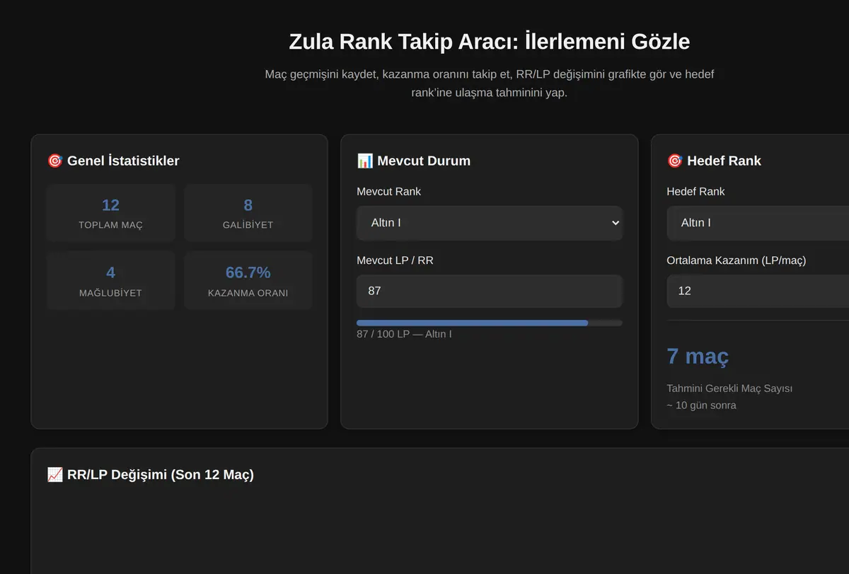 Zula Rank Takip Aracı: İlerlemeni Gözle ekran görüntüsü