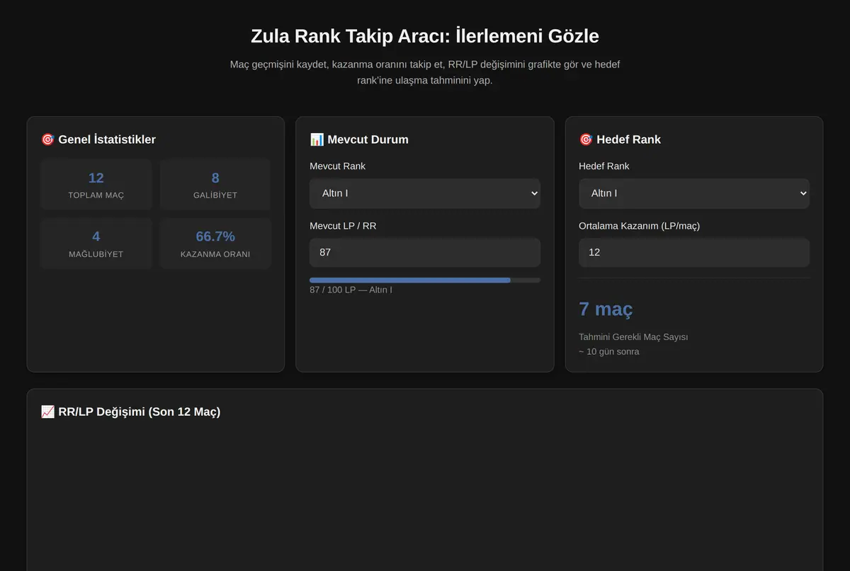 Zula Rank Takip Aracı: İlerlemeni Gözle ekran görüntüsü 2